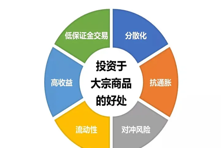 大宗商品为什么需要期货定价(期货与大宗商品关系) 原油期货 第1张-财经圈 大宗商品为什么需要期货定价(期货与大宗商品关系) (https://www.ynbygsw.com/) 原油期货 第1张