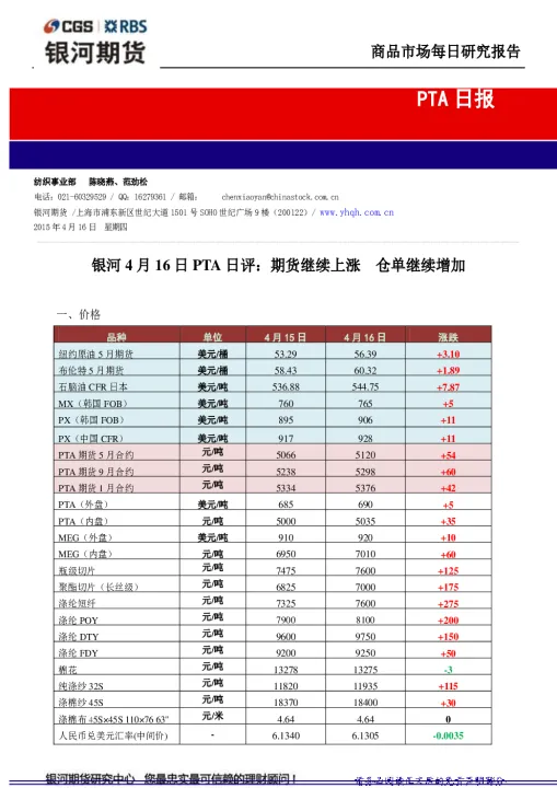 pta期货继续盘整走势(pta期货价格最新行情) (https://www.ynbygsw.com/) 期货行情 第1张