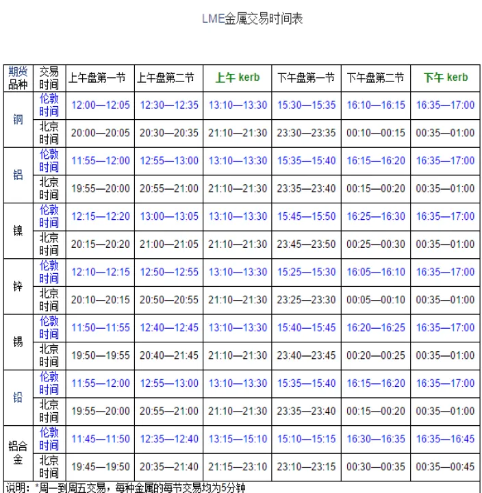 期货猪肉交易时间多久(期货猪肉交易时间是几点) 股票推荐 第1张-财经圈 期货猪肉交易时间多久(期货猪肉交易时间是几点) (https://www.ynbygsw.com/) 股票推荐 第1张