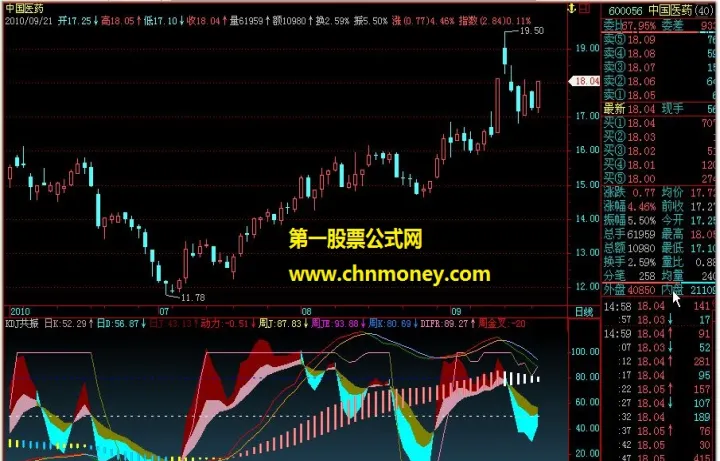 期货多周期共振公式(期货交易周期共振) (https://www.ynbygsw.com/) 道指期货 第1张