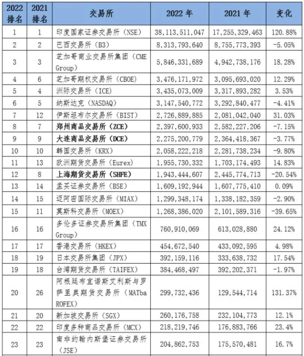 期货品种加权是什么(期货品种加权是什么意思) (https://www.ynbygsw.com/) 德指期货 第1张