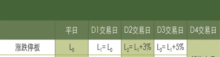 期货中橡胶连续什么意思(期货中橡胶指数什么意思) (https://www.ynbygsw.com/) 期货行情 第1张