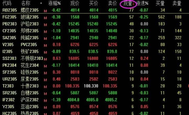 期货是要多品种策略(期货能不能一个品种一个量化策略) (https://www.ynbygsw.com/) 期货行情 第1张