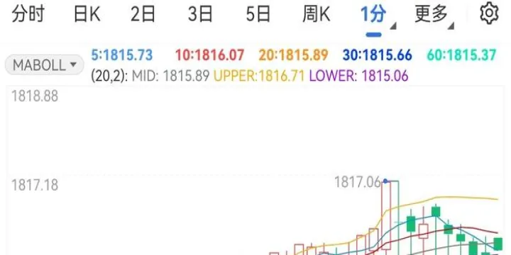株洲国际期货交易走势(国际期货行情中心) 黄金期货 第1张-财经圈 株洲国际期货交易走势(国际期货行情中心) (https://www.ynbygsw.com/) 黄金期货 第1张