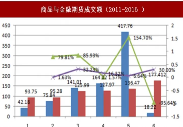 期货市场动量数据解释(期货交易市场价值分析) (https://www.ynbygsw.com/) 原油期货 第1张