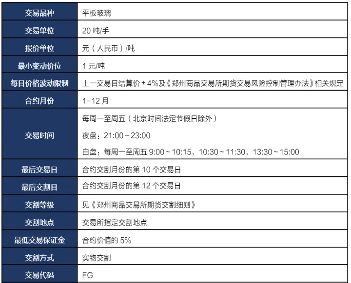 郑商所玻璃期货主力合约收涨(郑州交易所玻璃手续费) 股票推荐 第1张-财经圈 郑商所玻璃期货主力合约收涨(郑州交易所玻璃手续费) (https://www.ynbygsw.com/) 股票推荐 第1张