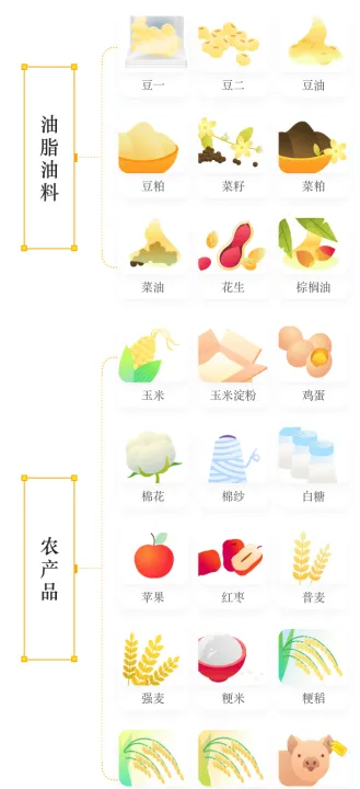 商品期货十个品种走势规律(期货商品走势规律) (https://www.ynbygsw.com/) 纳指期货 第1张