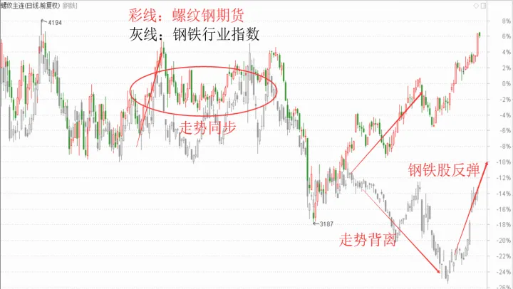 钢铁期货是怎么回事(钢铁期货跟什么有关) 德指期货 第1张-财经圈 钢铁期货是怎么回事(钢铁期货跟什么有关) (https://www.ynbygsw.com/) 德指期货 第1张