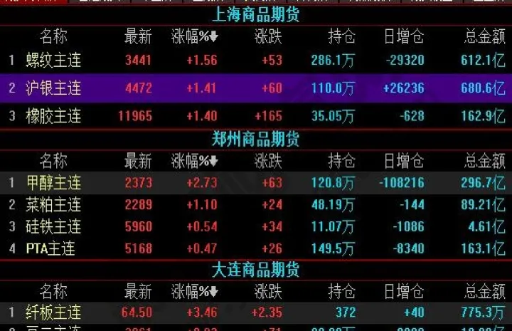 五大商品期货品类(主要的商品期货有哪些) (https://www.ynbygsw.com/) 国际期货 第1张