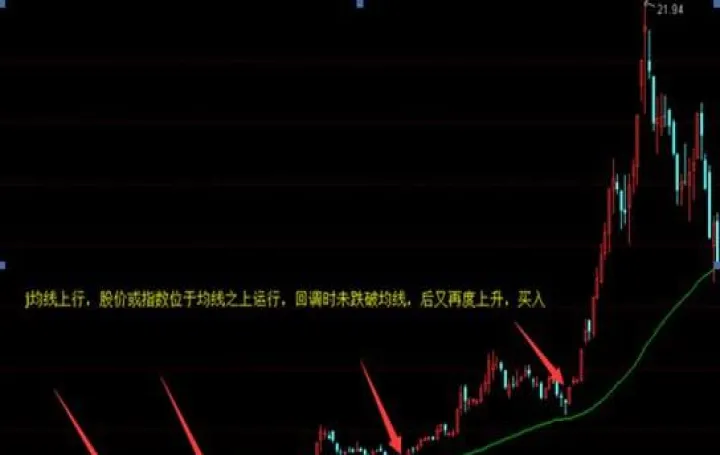 跟随均线做期货(跟随主力做股票) (https://www.ynbygsw.com/) 国际期货 第1张