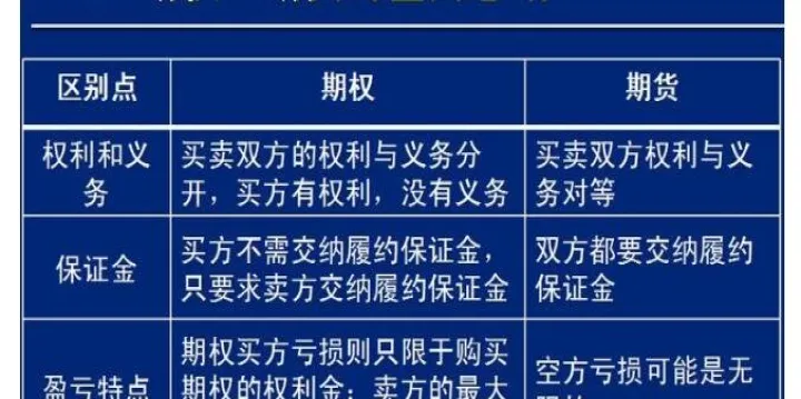 期货与远期期权的区别(期货远期期权的区别) 国际期货 第1张-财经圈 期货与远期期权的区别(期货远期期权的区别) (https://www.ynbygsw.com/) 国际期货 第1张