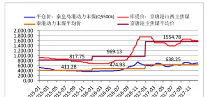 煤炭大宗商品期货行情走势(国际煤炭期货24小时实时行情) (https://www.ynbygsw.com/) 期货学习 第1张