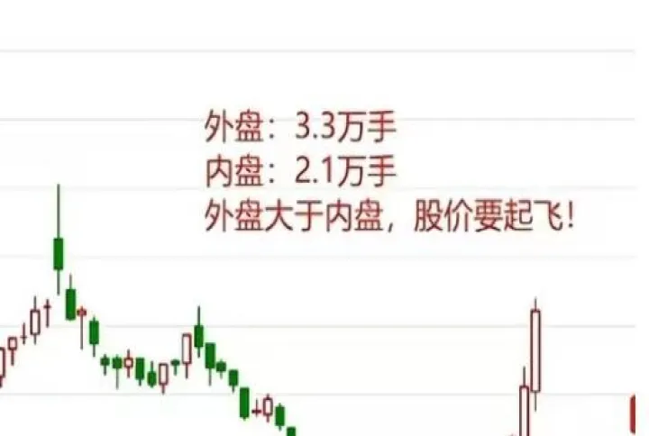 外盘期货内盘是什么意思(外盘期货与内盘的区别) (https://www.ynbygsw.com/) 国际期货 第1张