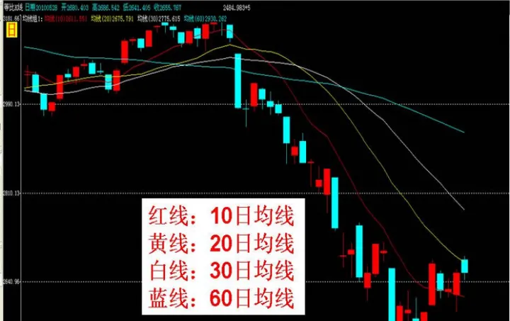 期货拐点与突破理论的关系是(期货突破和波段的区别) (https://www.ynbygsw.com/) 内盘期货 第1张