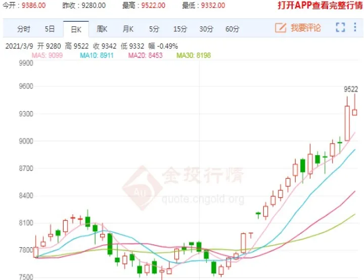 豆油期货2209与2301区别(豆油期货2209最新分析) (https://www.ynbygsw.com/) 原油期货 第1张