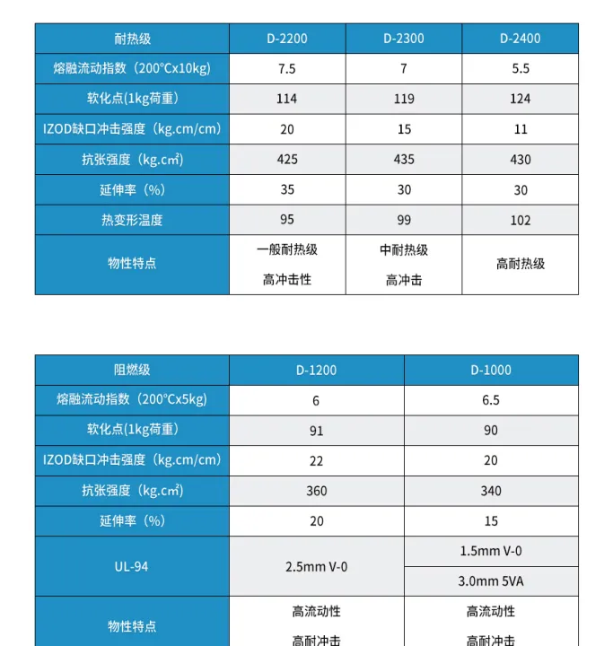 abs塑料怎样在期货查(塑料abs在期货有交易吗) (https://www.ynbygsw.com/) 内盘期货 第1张