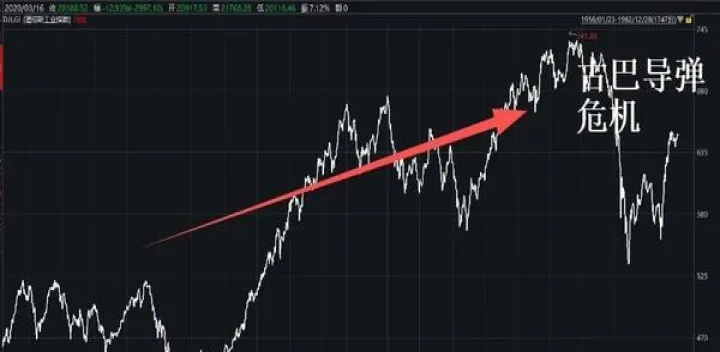 道琼斯30股指期货主力合约(道琼斯期货指数实时指数) (https://www.ynbygsw.com/) 原油期货 第1张