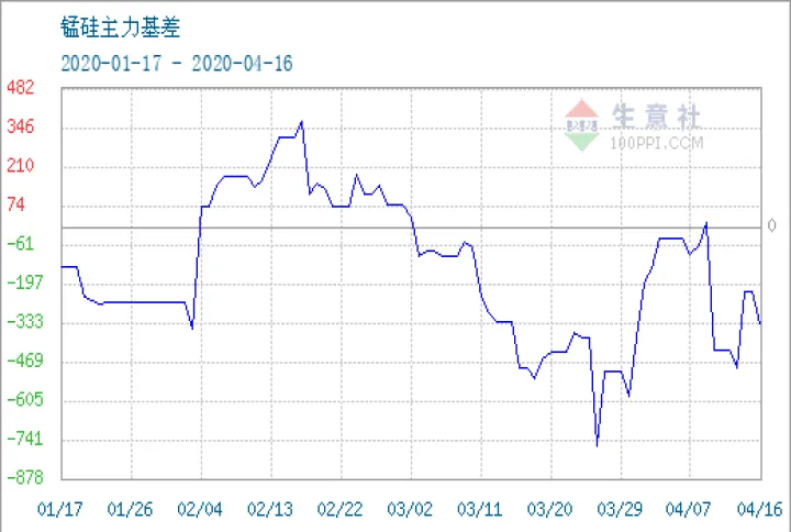锰硅05期货行情(锰硅期货最新行情走势) (https://www.ynbygsw.com/) 期货学习 第1张