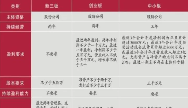 创业板期货交易手续费(创业板和期货有啥区别) 黄金期货 第1张-财经圈 创业板期货交易手续费(创业板和期货有啥区别) (https://www.ynbygsw.com/) 黄金期货 第1张