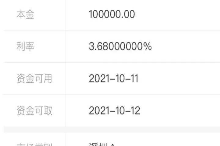 期货可取资金怎么少(期货可取资金小于可用资金) 期货手续费 第1张-财经圈 期货可取资金怎么少(期货可取资金小于可用资金) (https://www.ynbygsw.com/) 期货手续费 第1张