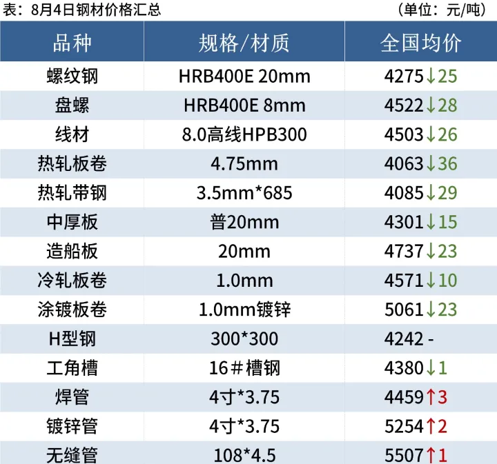 怎么看钢材期货的涨跌(如何看钢材的期货涨跌) 期货行情 第1张-财经圈 怎么看钢材期货的涨跌(如何看钢材的期货涨跌) (https://www.ynbygsw.com/) 期货行情 第1张