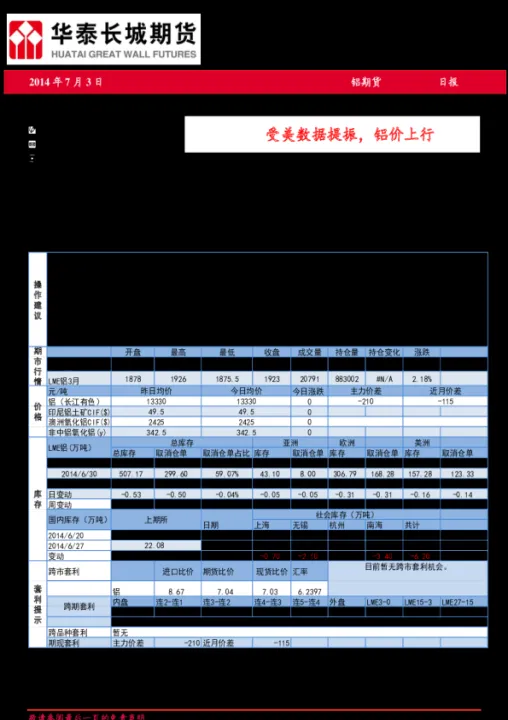 伦敦铝期货实时行情600803(伦敦铝期货今日铝价) (https://www.ynbygsw.com/) 股指期货 第1张