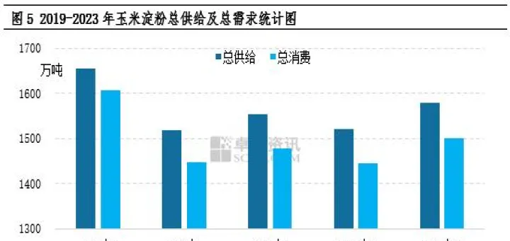 期货玉米淀粉涨还是跌(期货玉米淀粉受什么影响) (https://www.ynbygsw.com/) 股指期货 第1张