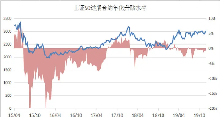 如何查询商品期货升贴水(商品期货持仓量如何看) (https://www.ynbygsw.com/) 期货行情 第1张