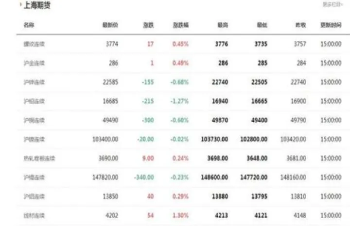 期货市场最稀缺资源是哪个板块(期货资源哪里来的) 期货入门 第1张-财经圈 期货市场最稀缺资源是哪个板块(期货资源哪里来的) (https://www.ynbygsw.com/) 期货入门 第1张