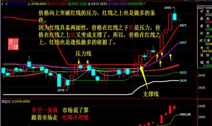 做期货怎么看数据(期货怎么看收益情况) 期货行情 第1张-财经圈 做期货怎么看数据(期货怎么看收益情况) (https://www.ynbygsw.com/) 期货行情 第1张
