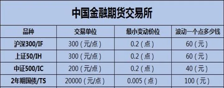 期货交易延时漏洞(期货交易延时漏洞有哪些) 纳指期货 第1张-财经圈 期货交易延时漏洞(期货交易延时漏洞有哪些) (https://www.ynbygsw.com/) 纳指期货 第1张