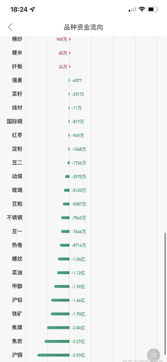 焦煤期货手续费一般是多少(焦煤期货的手续费多少) (https://www.ynbygsw.com/) 期货学习 第1张