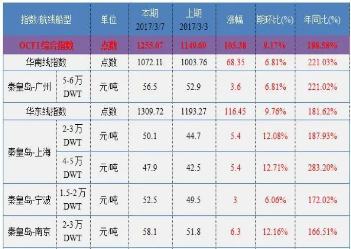 煤炭期货下调手续费(期货手续费调低需要达到多少资金) (https://www.ynbygsw.com/) 期货行情 第1张