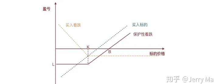 如何找到期货买入点(买期货怎么看涨和跌) 道指期货 第1张-财经圈 如何找到期货买入点(买期货怎么看涨和跌) (https://www.ynbygsw.com/) 道指期货 第1张