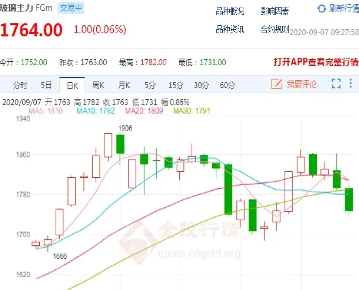 玻璃期货09合约最后(玻璃期货合约最后交易日) 黄金期货 第1张-财经圈 玻璃期货09合约最后(玻璃期货合约最后交易日) (https://www.ynbygsw.com/) 黄金期货 第1张