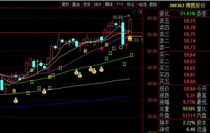 当天期货上涨股票会涨吗(隔夜期货市场涨股票会涨吗) 恒指期货 第1张-财经圈 当天期货上涨股票会涨吗(隔夜期货市场涨股票会涨吗) (https://www.ynbygsw.com/) 恒指期货 第1张