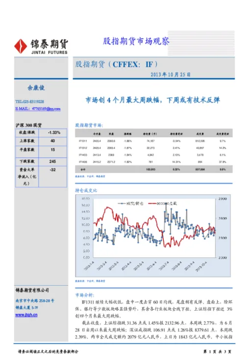 im1000股指期货(im1000股指期货至今个交易日) (https://www.ynbygsw.com/) 期货行情 第1张