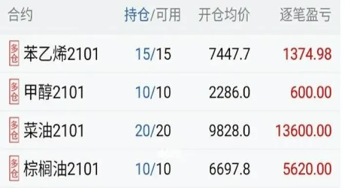 期货平仓立即就能提现吗(期货当天平仓后资金能否立即取出) 期货行情 第1张-财经圈 期货平仓立即就能提现吗(期货当天平仓后资金能否立即取出) (https://www.ynbygsw.com/) 期货行情 第1张