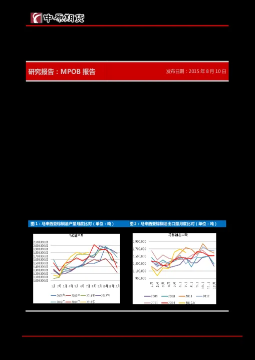 棕榈油期货新规定(棕榈油期货新规定最新) (https://www.ynbygsw.com/) 期货平台 第1张