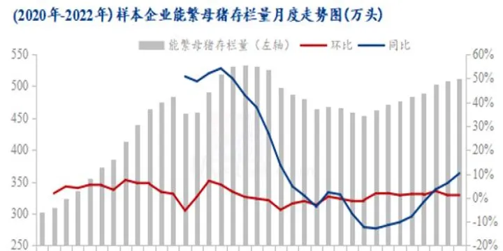 生猪期货行情走势图在哪里看(生猪期货2205合约今日行情) 理财百科 第1张-财经圈 生猪期货行情走势图在哪里看(生猪期货2205合约今日行情) (https://www.ynbygsw.com/) 理财百科 第1张