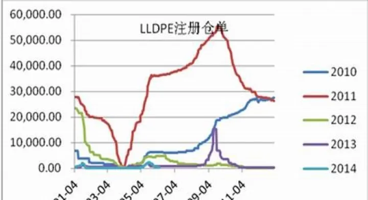 塑料期货强劲上涨(塑料期货股票代码) (https://www.ynbygsw.com/) 原油期货 第1张