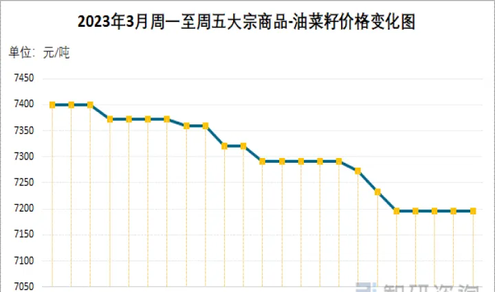 油菜油期货最新行情走势图(石油期货最新行情走势图分析) 期货软件 第1张-财经圈 油菜油期货最新行情走势图(石油期货最新行情走势图分析) (https://www.ynbygsw.com/) 期货软件 第1张