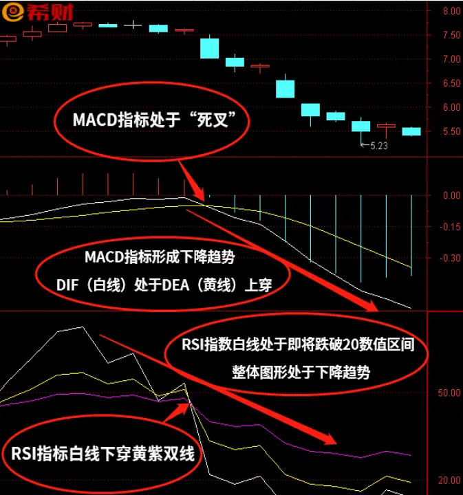 期货交易中的kdj指标(期货macd和kdj指标详解) (https://www.ynbygsw.com/) 纳指期货 第1张
