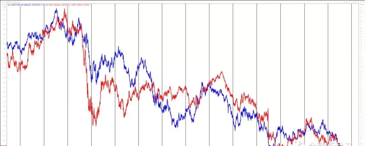 英镑期货合约最近走势(英镑期货实时行情) (https://www.ynbygsw.com/) 期货行情 第1张