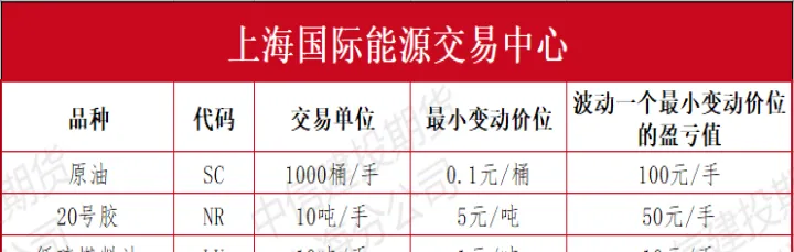 国内期货哪些品种平今不收手续费(国内期货哪个品种手续费最便宜) 恒指期货 第1张-财经圈 国内期货哪些品种平今不收手续费(国内期货哪个品种手续费最便宜) (https://www.ynbygsw.com/) 恒指期货 第1张