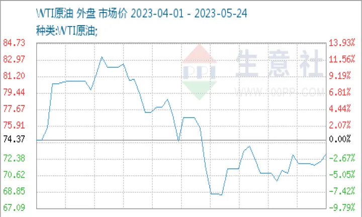 美国原油2205期货实时走势图(美国原油期货实时行情2109) 股票推荐 第1张-财经圈 美国原油2205期货实时走势图(美国原油期货实时行情2109) (https://www.ynbygsw.com/) 股票推荐 第1张