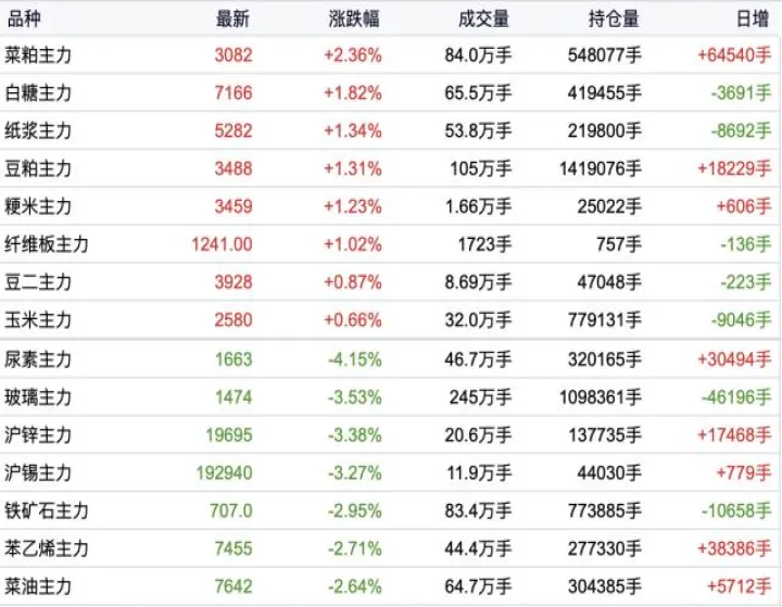 沪锌期货为啥下跌(沪锌期货行情分析) (https://www.ynbygsw.com/) 期货软件 第1张