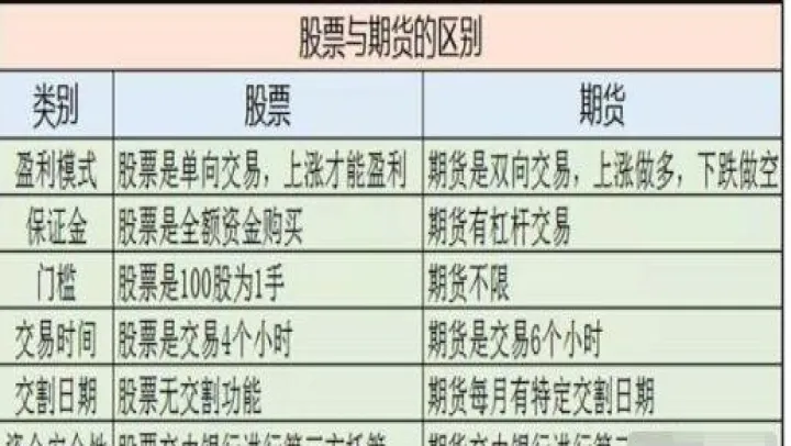 外汇期货股票哪个(外汇期货股票哪个体量大) (https://www.ynbygsw.com/) 内盘期货 第1张