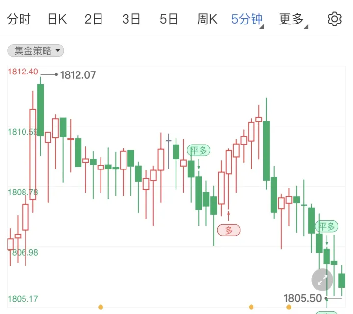 黄金期货未来走势(期货黄金价格走势) (https://www.ynbygsw.com/) 恒指期货 第1张