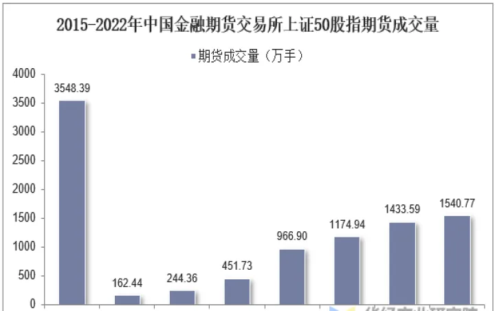上证50股指期货走势图(上证50对应的股指期货) 期货手续费 第1张-财经圈 上证50股指期货走势图(上证50对应的股指期货) (https://www.ynbygsw.com/) 期货手续费 第1张
